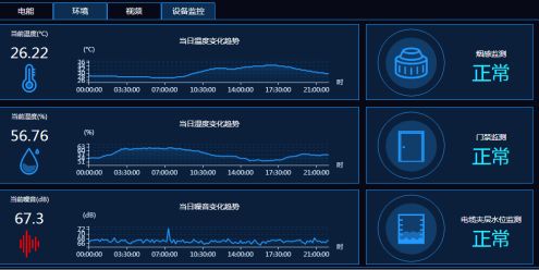 11万字智慧环卫管理平台综合解决方案2023