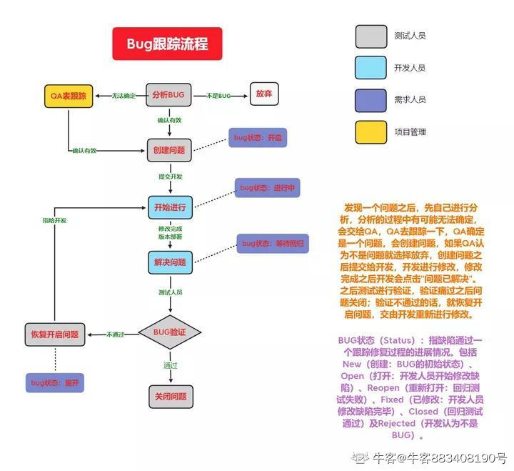 测试零基础小白进入大厂，如何准备一场面试（附面试题解析）