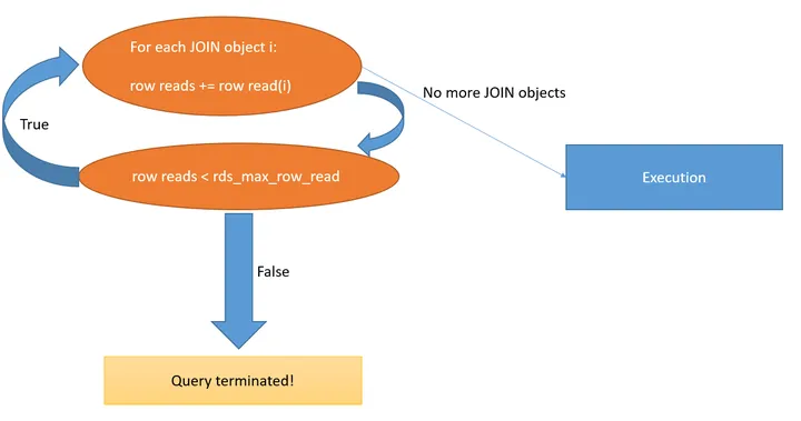 拒绝“爆雷”！GaussDB(for MySQL)新上线了这个功能_大数据查询