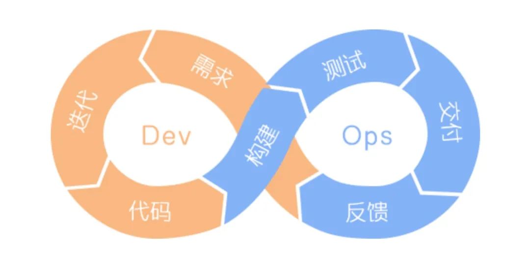 内部分享讲解DevOps后，我再组织成文