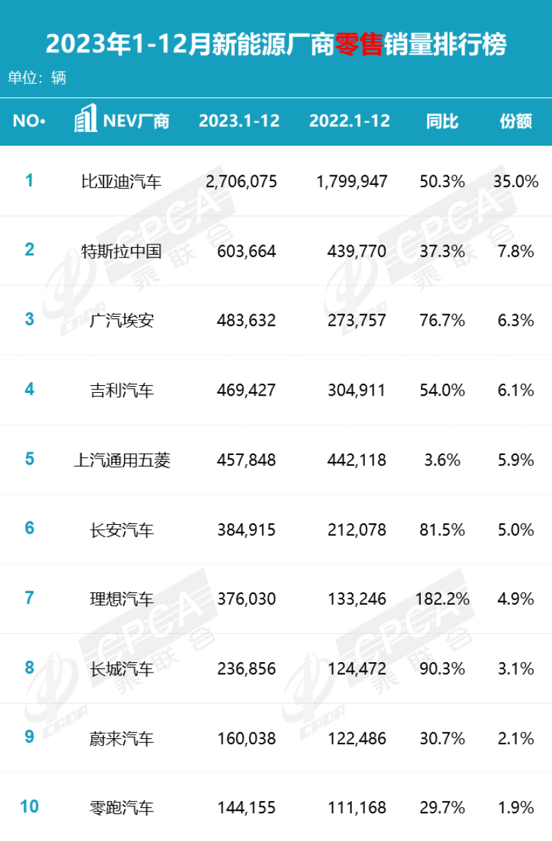 36万的售价，蔚来理想卖得，小米卖不得？