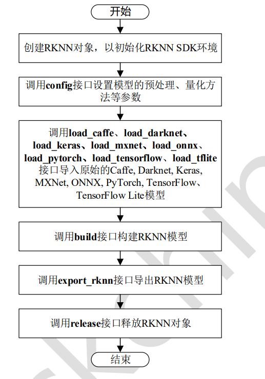 rv1109/1126 rknn 模型部署过程