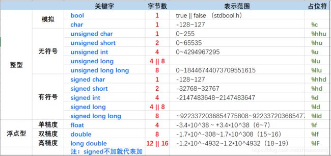 c语言三个标准流文件格式,标准C语言day02
