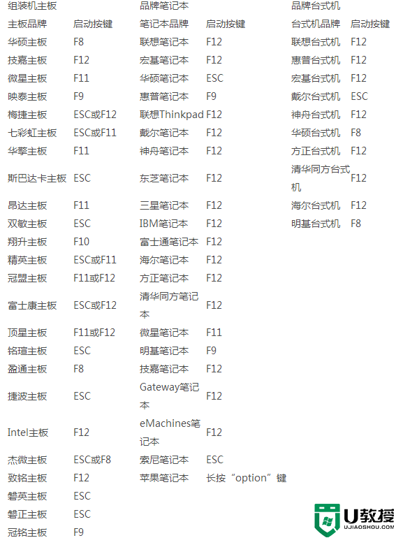 计算机进去bios方式,各种电脑进入BIOS方法汇总|进入bios的方法大全