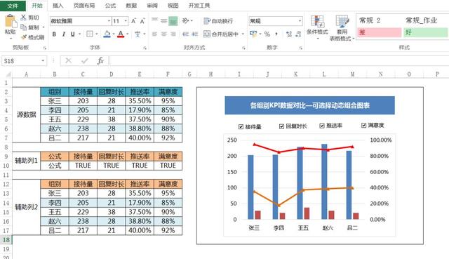 通過上面的四個步驟我們就完整的製作好了,我們需要的可選擇動態組合