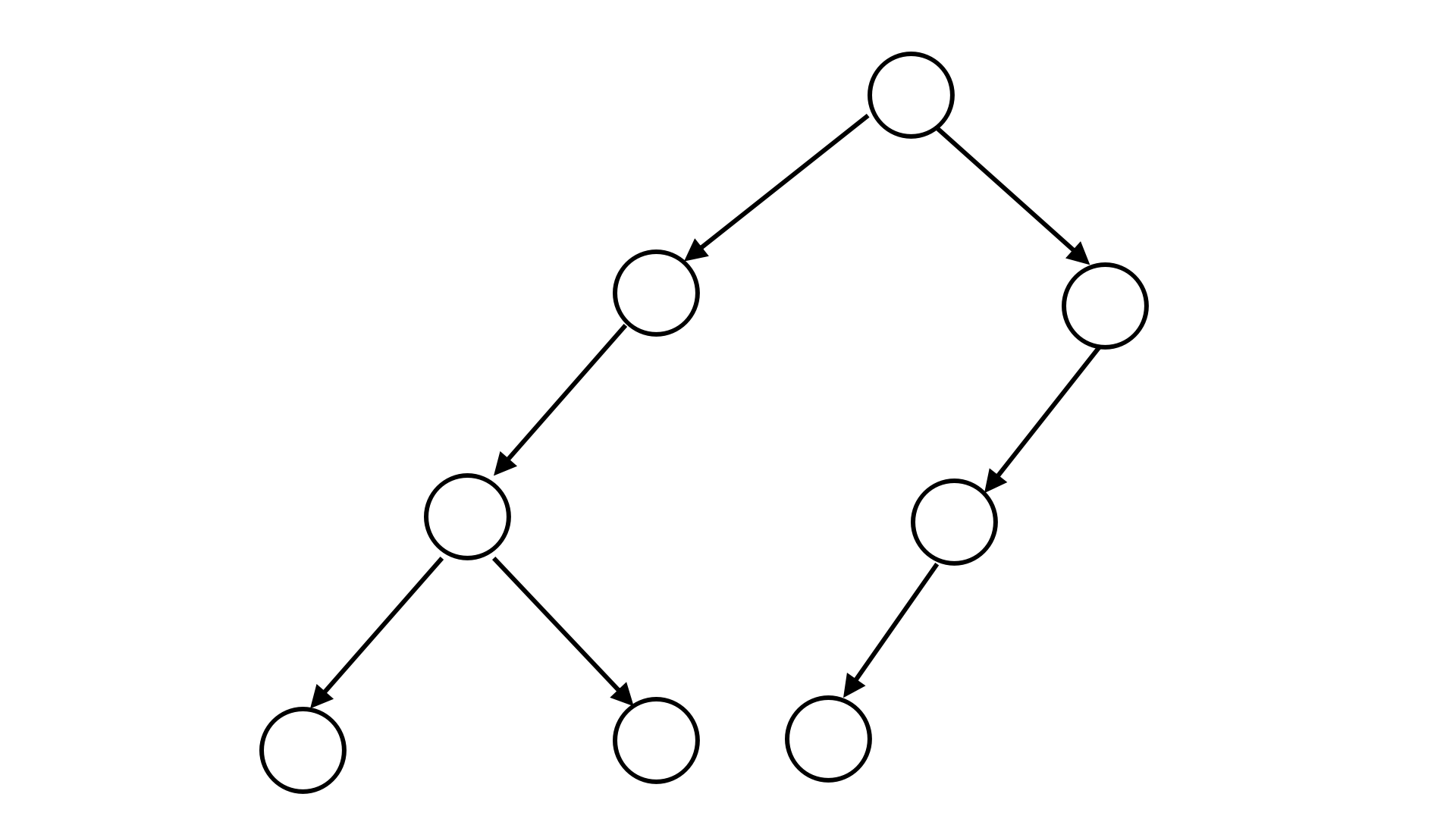 Part 4.4 树形动态规划