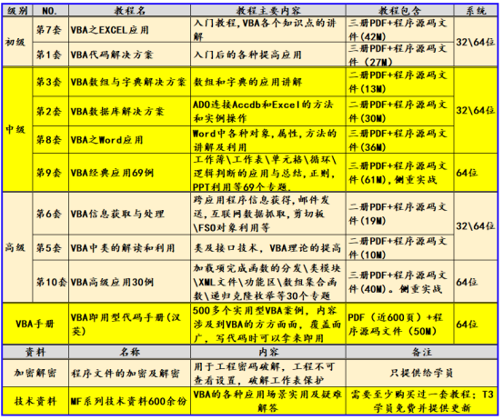 VBA技术资料MF178：将某个文件夹中的图片导入Word_技术资料_07