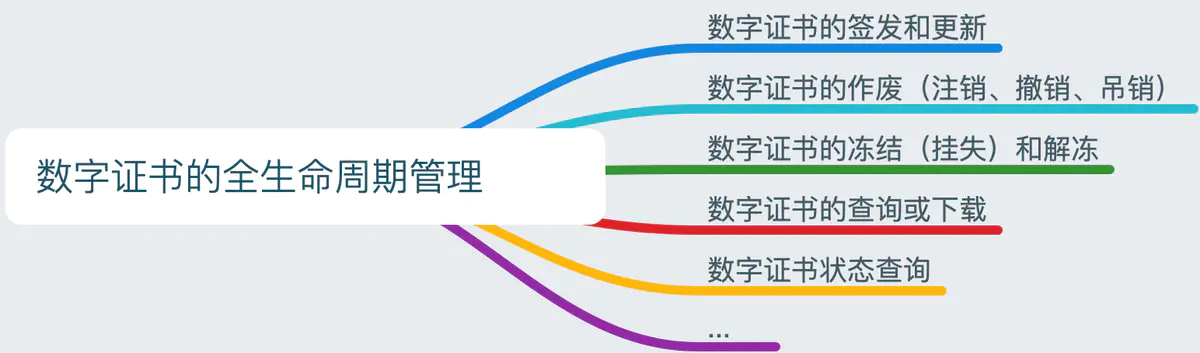 PKI 体系概述_计算机学科体系概述