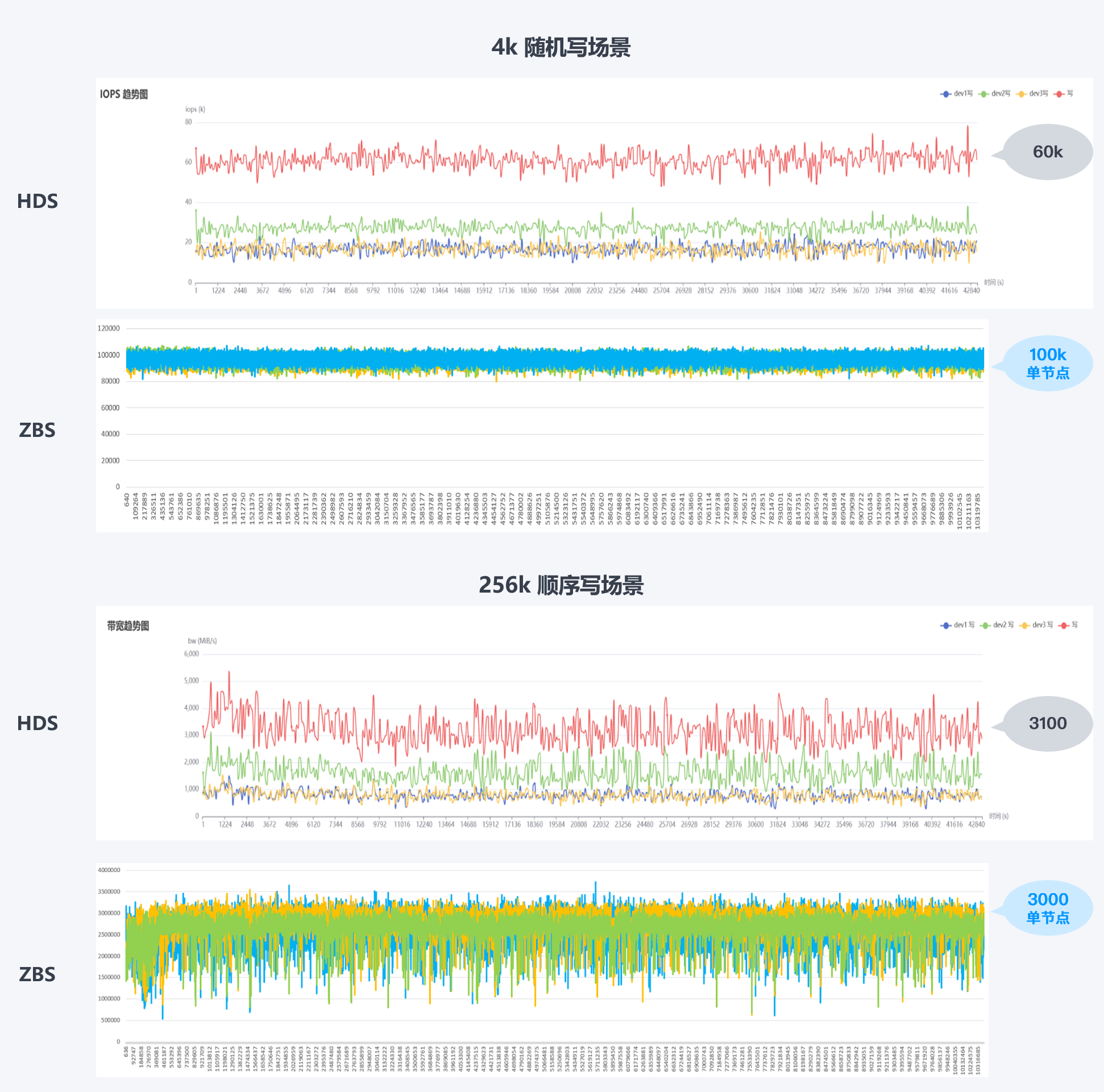 zbs-hds-performance-9.png