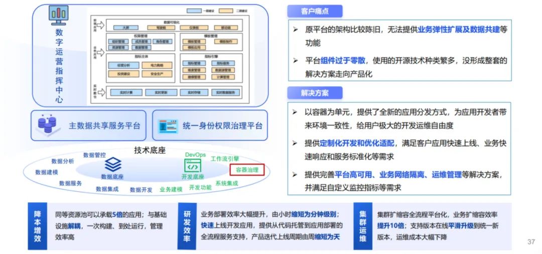 源启容器平台KubeGien 打造云原生转型的破浪之舰