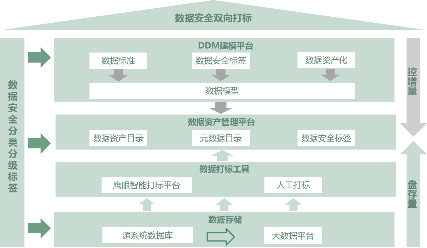 github5.com 专注免费分享高质量文档