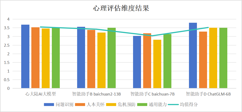 数业智能心大陆AI大模型，共情陪伴你的心理健康