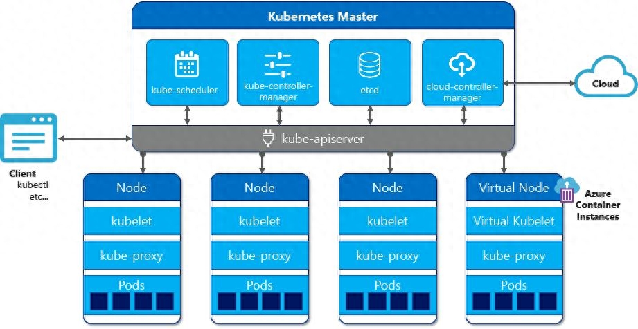 容器化微服务：用Kubernetes实现弹性部署