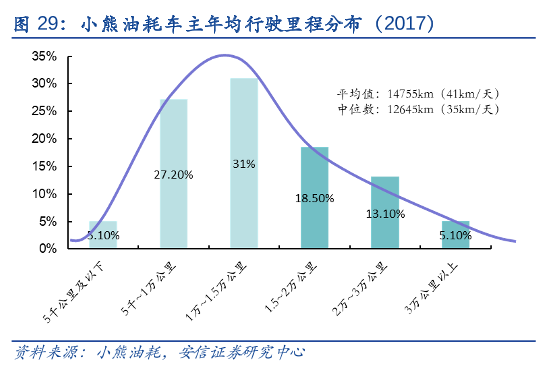 诚之和:小鹏汽车财报里的难言之隐