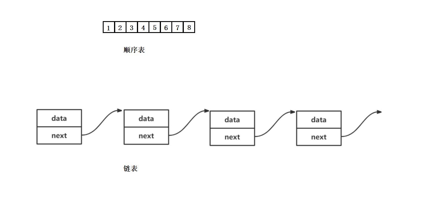 【数据结构】顺序表的深度刨剖析