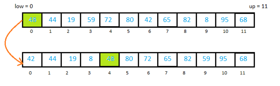 Python Quick Sort 1