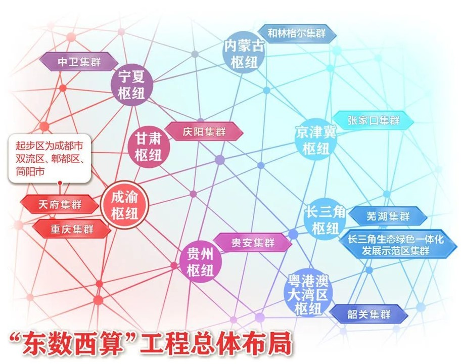 科技云报道：三股势力交叠，算力生产力变革正在发生