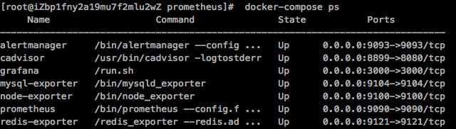 9d9d093ac3fbc2b28599f3379872c61f - docker-compose 搭建 Prometheus+Grafana监控系统