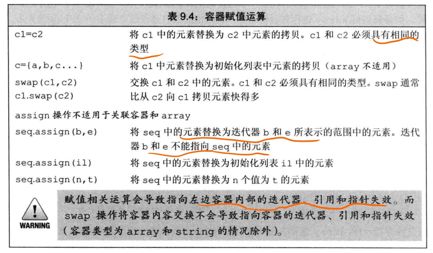 《C++ Primer》第9章 顺序容器（一）