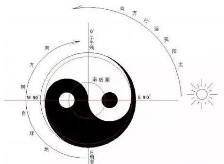 太极图正确画法_认识道教太极图,了解正规画法