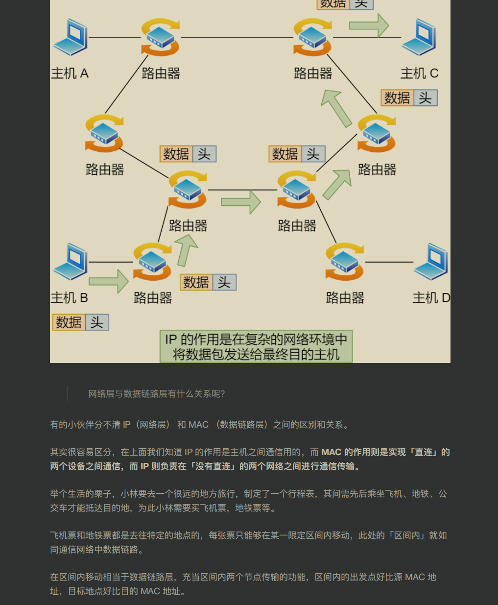 这份图解网络协议文档（彩版）GitHub访问量已突破‘千万’