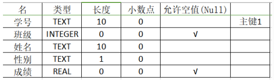 6547网：青少年软件编程Python等级考试（六级）真题试卷