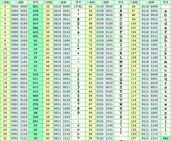 unicode对照表数字图片