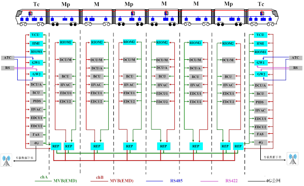 Vcu Rack Step File 晒一晒ETest地铁VCU测试案例_vcu硬线测试用例-CSDN博客