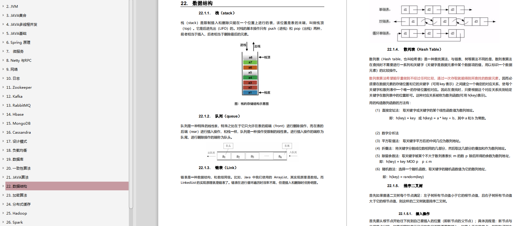 阿里Java架构师面试高频300题：集合+JVM+Redis+并发+算法+框架等