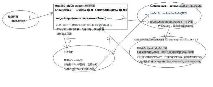 Spring Security 和 Shiro 该如何选择？