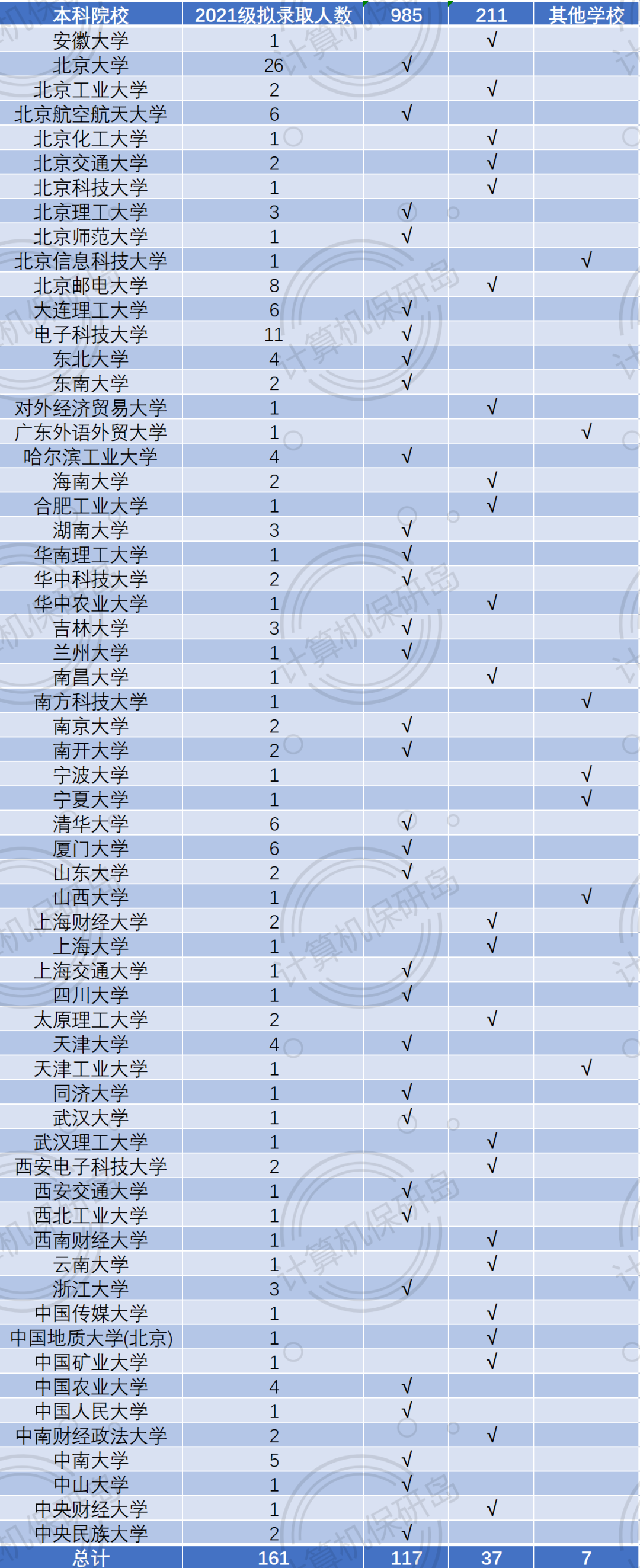 数说CS｜北大软微是怎样的存在？