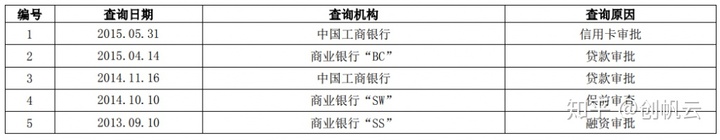 从银行角度看二代征信