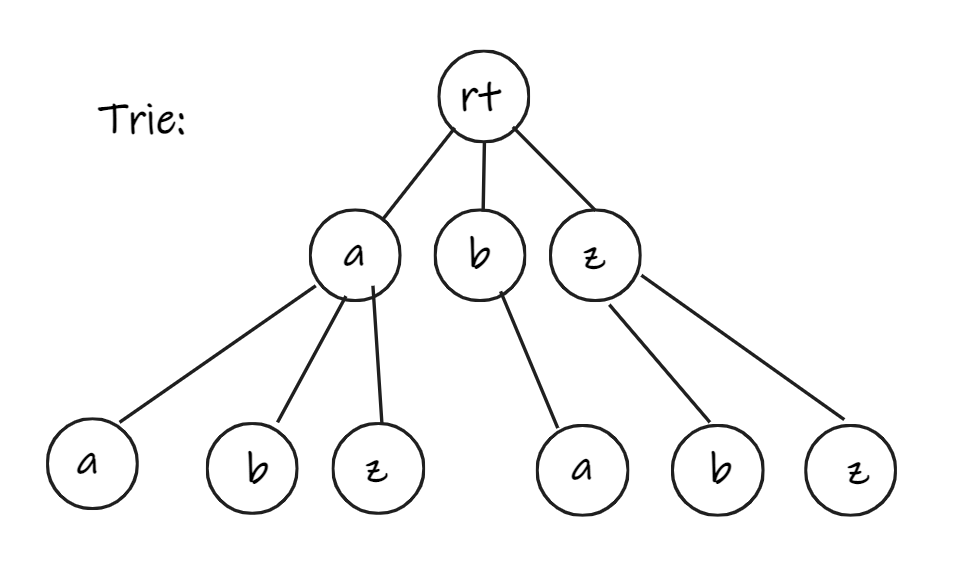 9db0e6c03a2d9f96f82c097662753532 - 【学习笔记】带你从0开始学习 01Trie