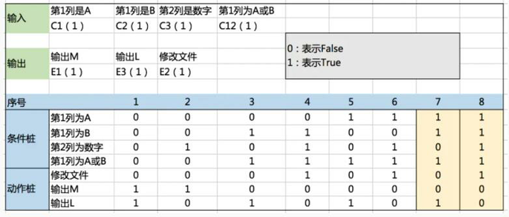 因果图法