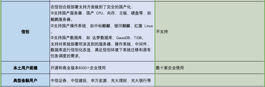 想不到WhaleStudio和Talend的差异竟如此之大！_SeaTunnel_06