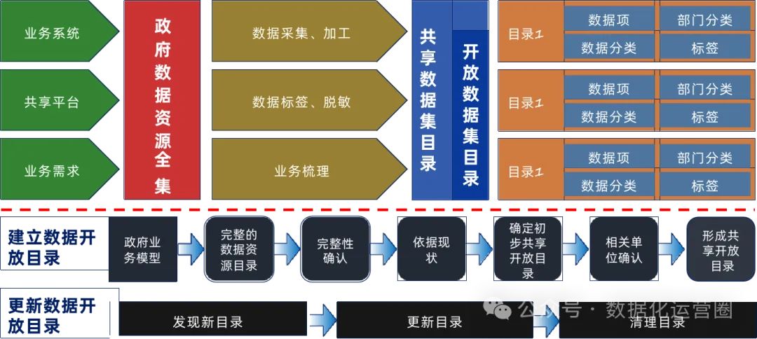 如何构建大数据治理平台，助力企业数据决策