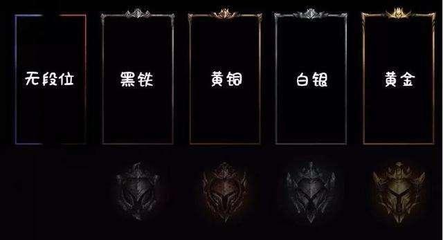 在赛季结算后,段位不会立即重置,预计2019年1月新赛季开启之时重置