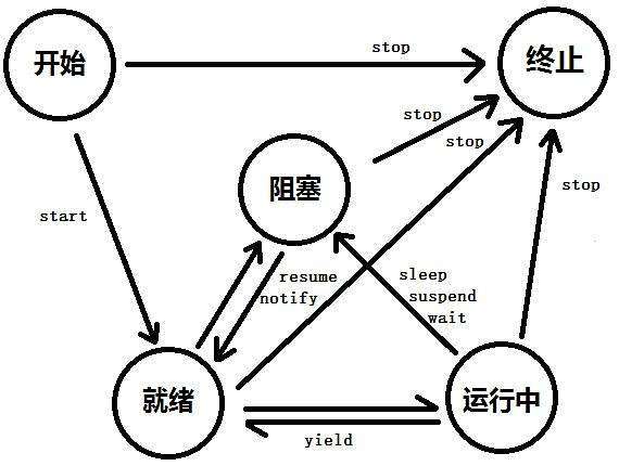 java架构设计方案,大量教程