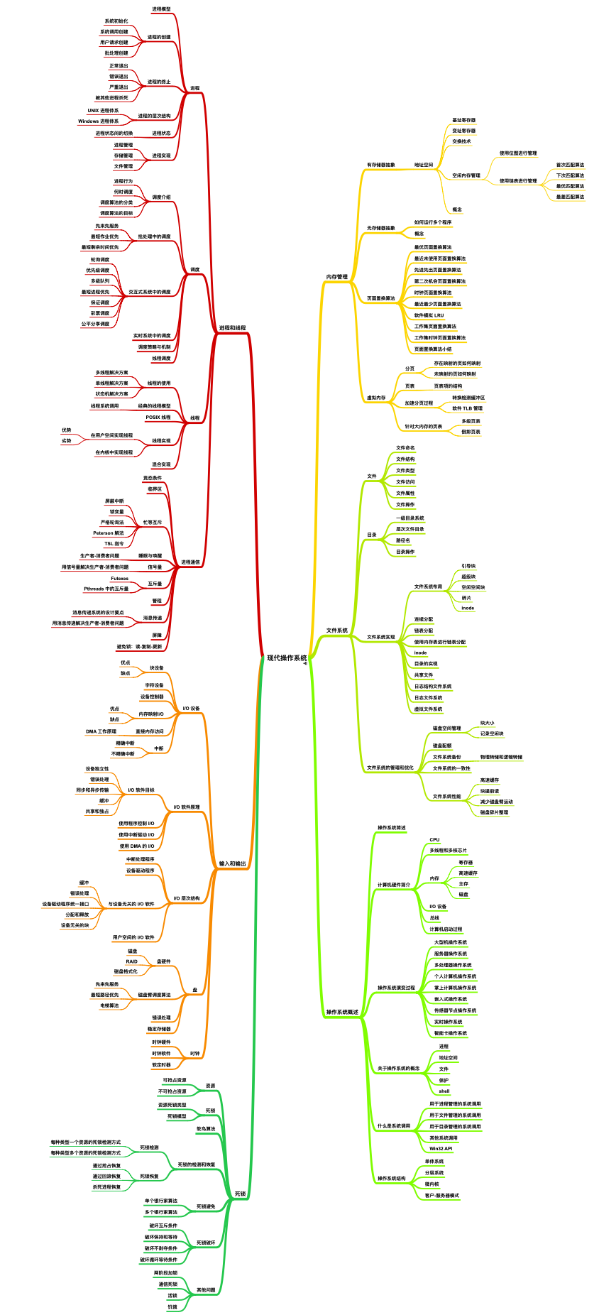 腾讯T4一年心血成就17W字操作系统、网络教程（导图+笔记）