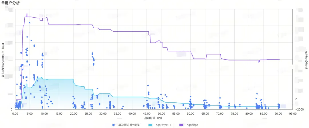 得物App弱网诊断探索之路