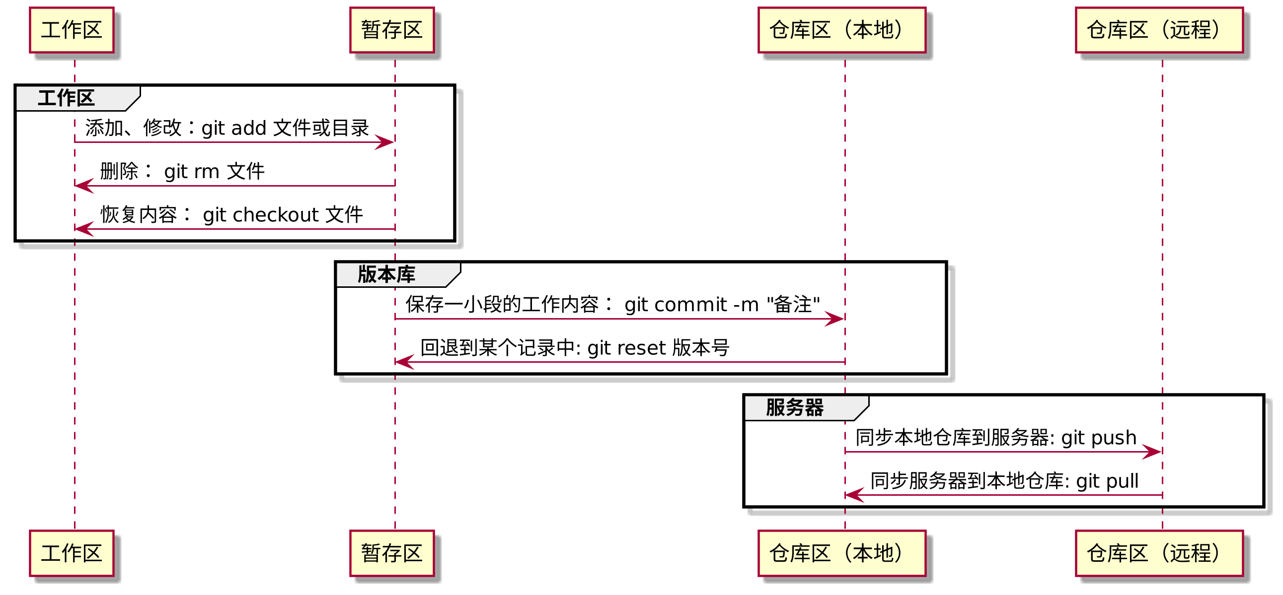 PlantUML diagram