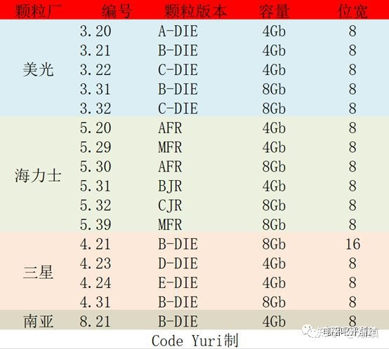 芝奇颗粒编号图片