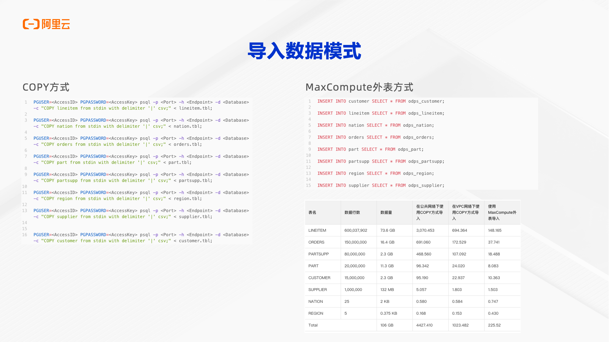 实时数仓Hologres TPC-H及点查性能开箱测试_实时数仓_16