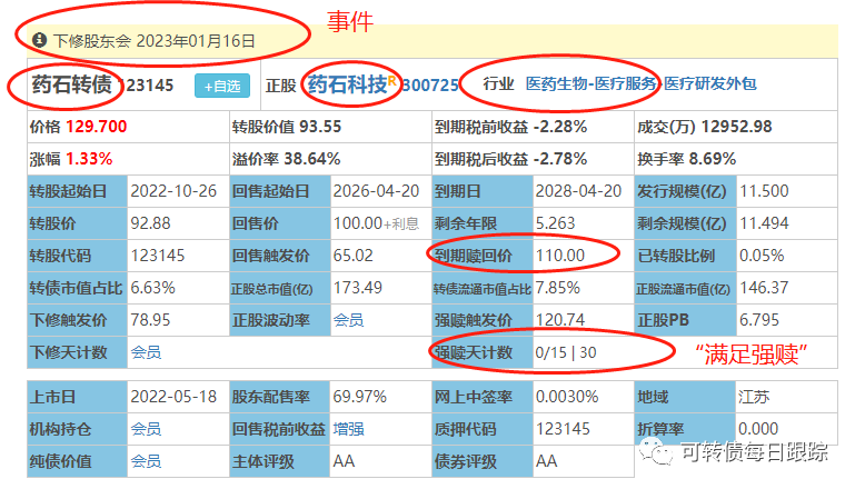 集思录可转债后面!是什么意思_如何购买可转债「建议收藏」