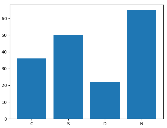 30天拿下Python之matplotlib模块_Python_04