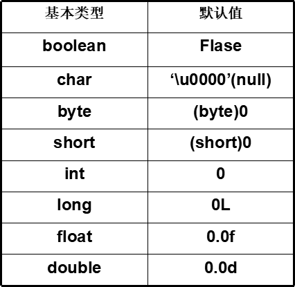 java中类与对象严格按照_JAVA 基础 /第六课： 面向对象 / JAVA中的类和对象