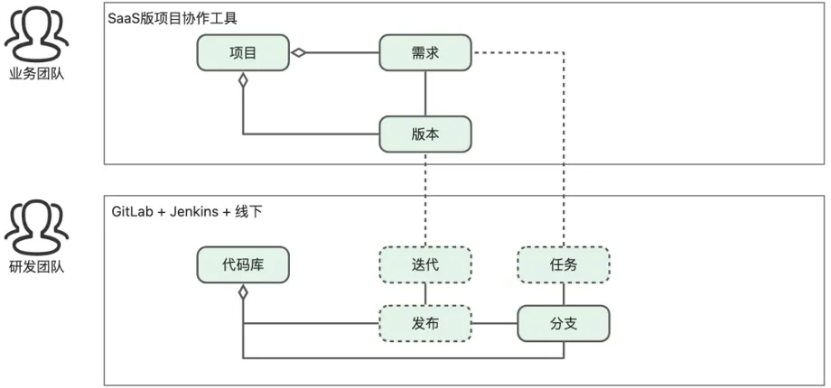 十六年所思所感，聊聊这些年我所经历的 DevOps 系统_Jenkins_18