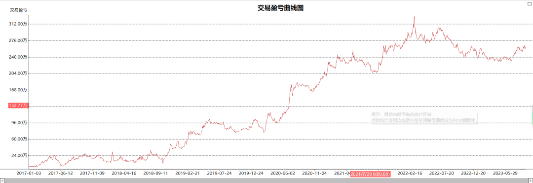 通用策略06丨横截面因子在期货中的应用(2)