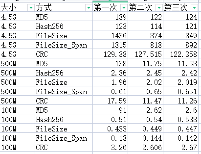 《.NET 下最快比较两个文件内容是否相同》之我的看法验证