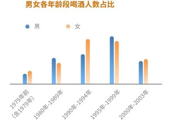 占烈酒市场1%，进口额近20亿，威士忌如何抓住更多年轻人？-FoodTalks全球食品资讯